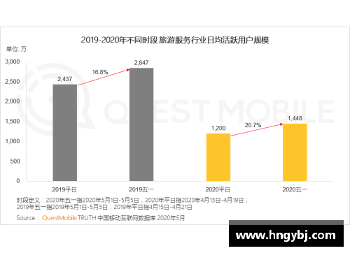 佛罗伦萨旅游业迎来复苏，游客数量连续三个月增长